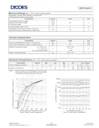 SBRT6U45LP-7 Datasheet Page 2