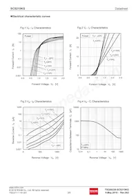 SCS215KGC Datasheet Page 3