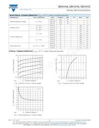 SD101B-TR Datasheet Page 2