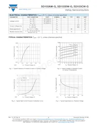 SD103CW-G3-08 Datasheet Page 2