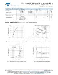 SD103CWS-G3-08 Datasheet Page 2