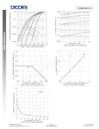 SDM02M30LP3-7B數據表 頁面 3