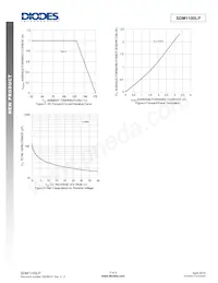 SDM1100LP-7 Datasheet Page 3