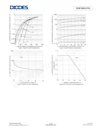 SDM1M40LP8Q-7 Datasheet Pagina 3