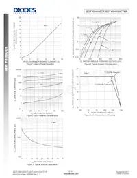 SDT40H100CTFP Datenblatt Seite 3