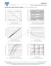 SS1FH10HM3/I Datasheet Page 3