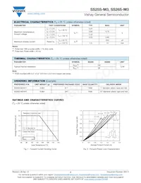 SS26S-M3/61T Datasheet Page 2