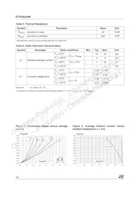 STPS0520M Datasheet Page 2