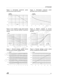 STPS0520M Datasheet Pagina 3