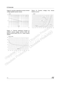 STPS0520M Datasheet Page 4
