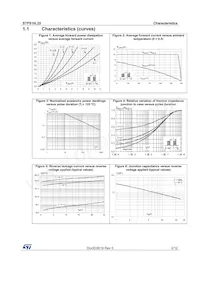STPS10L25G-TR Datasheet Page 3