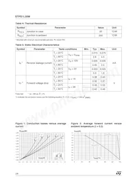 STPS1L20M Datasheet Page 2