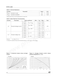 STPS1L30M Datasheet Page 2