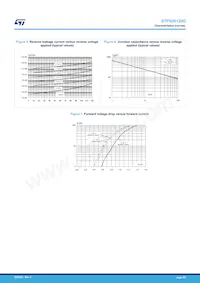 STPS20120D數據表 頁面 4