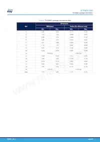 STPS20120D Datasheet Page 6