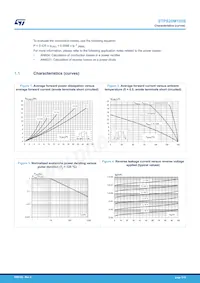 STPS20M100ST Datasheet Page 3