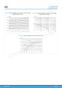 STPS20M120STN Datasheet Page 4