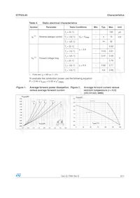 STPS3L60RL Datasheet Page 3