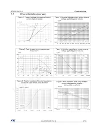 STPSC10H12GY-TR Datasheet Page 3