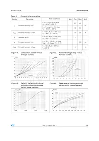 STTH1210DY Datasheet Page 3