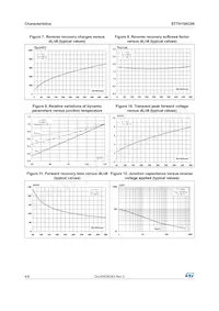 STTH15AC06FP Datenblatt Seite 4
