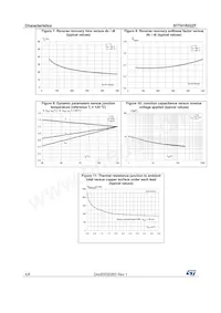 STTH1R02ZF Datasheet Page 4