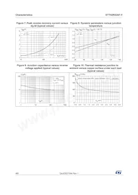 STTH2R02AFY Datasheet Page 4