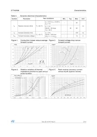 STTH2R06S Datasheet Page 3
