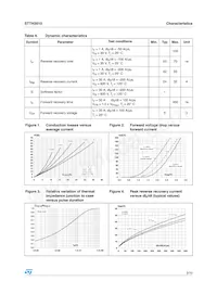 STTH3010D Datasheet Page 3