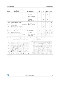 STTH30R02DJF-TR Datasheet Page 3