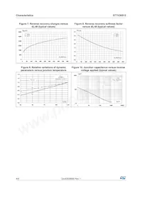 STTH30S12W Datasheet Page 4
