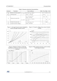 STTH30ST06GY-TR數據表 頁面 3