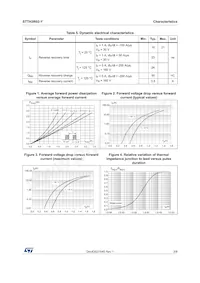 STTH3R02AFY Datasheet Page 3