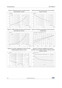 STTH3R02AFY Datasheet Page 4