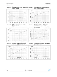 STTH5R06GY-TR Datasheet Page 4
