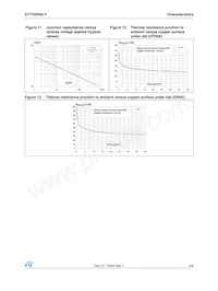 STTH5R06GY-TR Datasheet Page 5