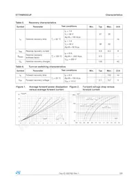 STTH8R03DJF-TR Datasheet Page 3