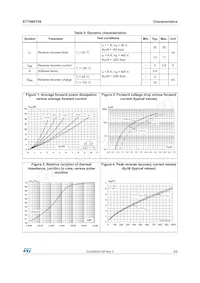STTH8ST06DI Datasheet Page 3