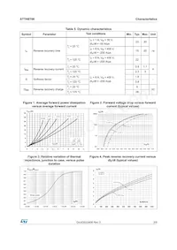 STTH8T06DI Datasheet Page 3