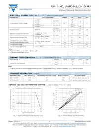 UH1C-M3/61T Datasheet Page 2