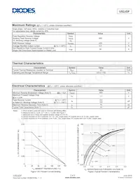 US2JDF-13 Datasheet Page 2