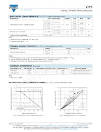 V1P6-M3/H Datasheet Page 2