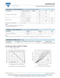 V3PAN50-M3/I Datasheet Page 2