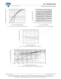 VS-10BQ040-M3/5BT Datasheet Pagina 3