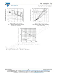 VS-10BQ040-M3/5BT Datasheet Page 4