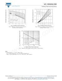 VS-10BQ040-M3/5BT Datasheet Pagina 4