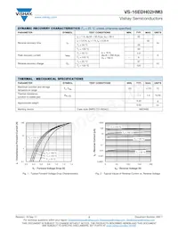 VS-16EDH02HM3/I數據表 頁面 2