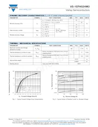 VS-1EFH02HM3/I數據表 頁面 2