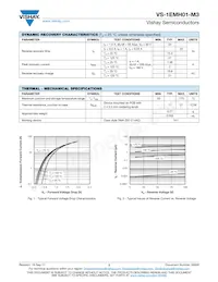 VS-1EMH01-M3/5AT數據表 頁面 2