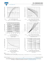 VS-20MQ060HM3/5AT Datenblatt Seite 3